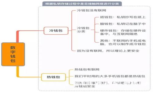 2023年必懂的比特币钱包类型与选择指南：掌握5大核心要素